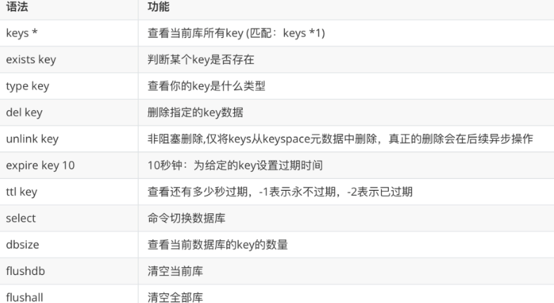 Redis Key 命令