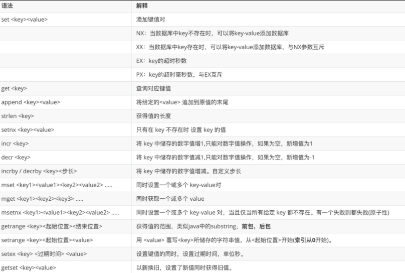Redis String 命令