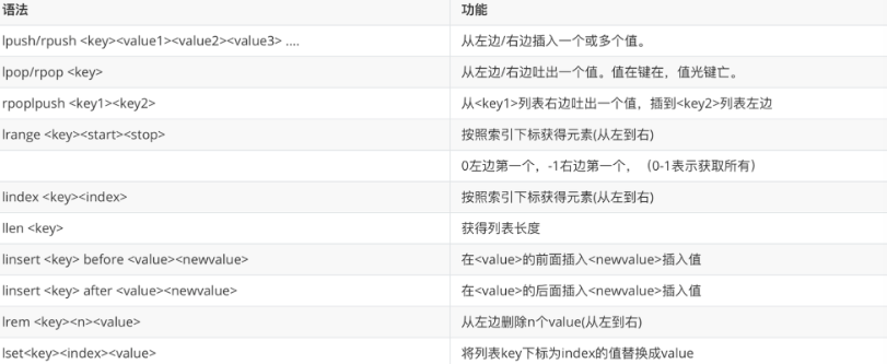Redis List 命令