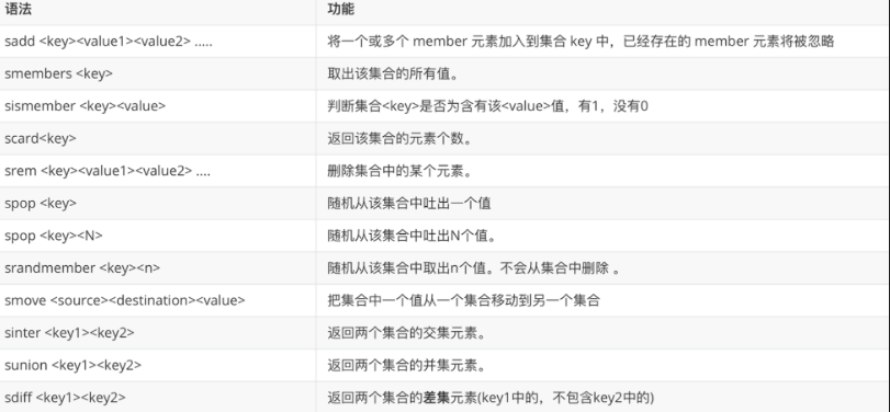 Redis Set 命令