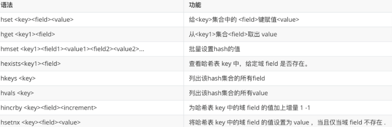 Redis Hash 命令