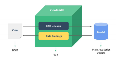 vue2_02