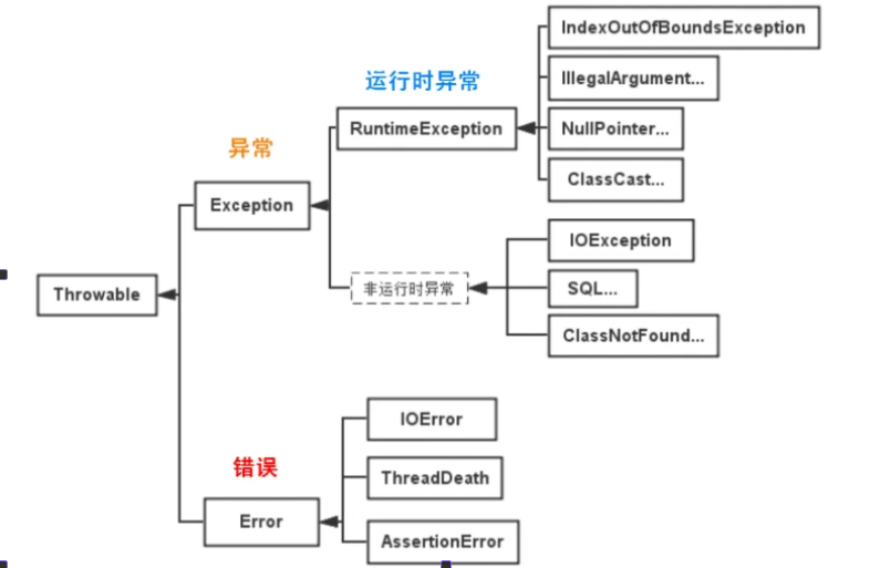 java03