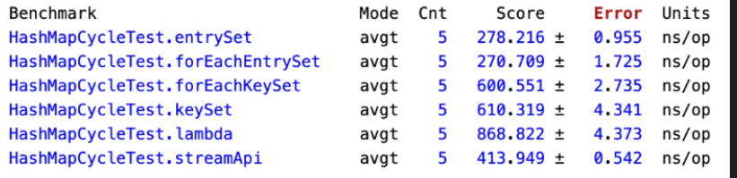 java集合05