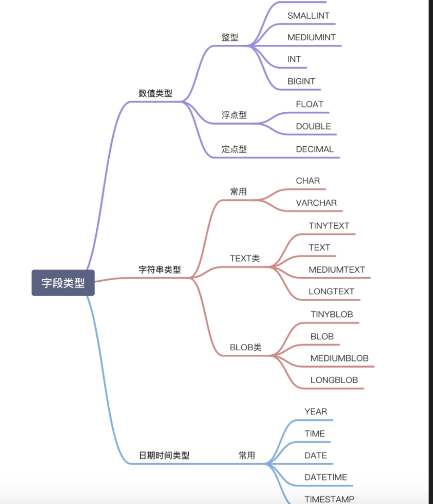 mysql01