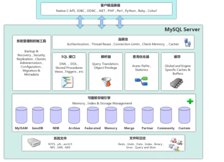 mysql02