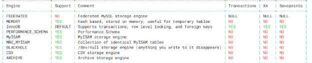 mysql03