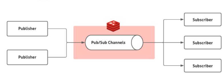 redis02