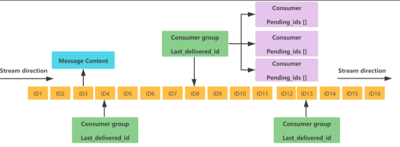 redis03