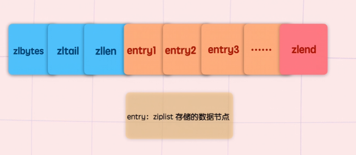 redis04