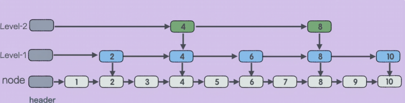 redis06