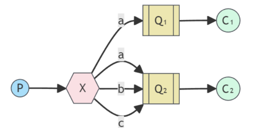 rmq02