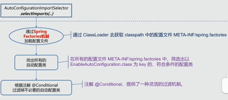 springboot1