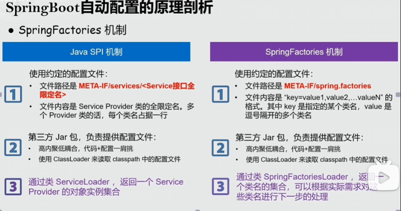 springboot3