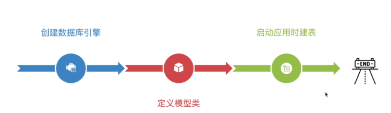 fastapi02