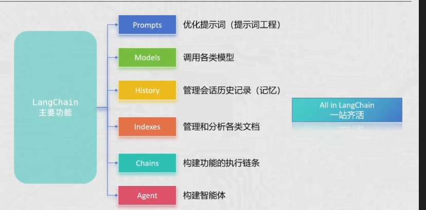 langchain01
