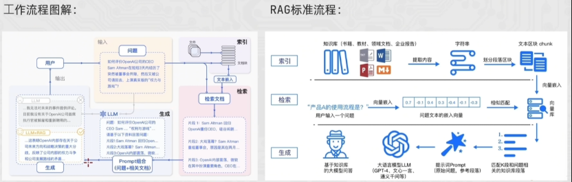 langchain03