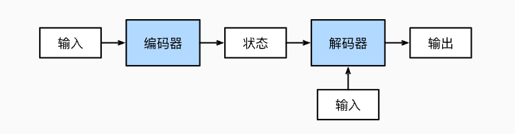 传统 seq2seq