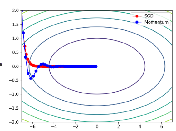 pytorch01