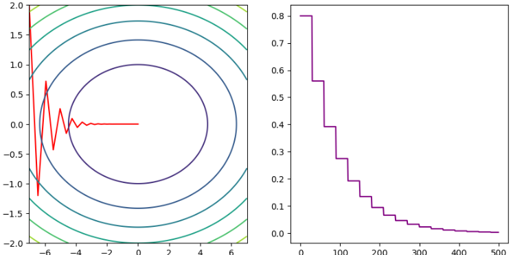 pytorch02