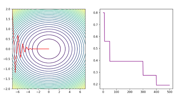 pytorch03