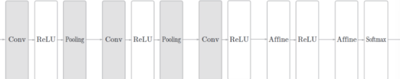pytorch05