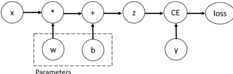 pytorch07