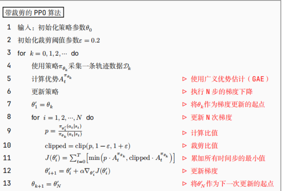 带裁剪的ppo算法伪代码