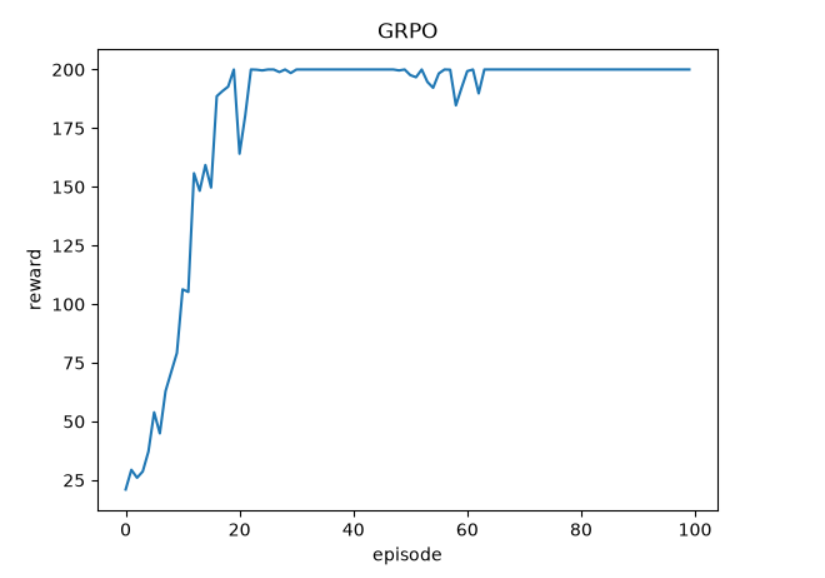 GRPO效果_倒立摆v1