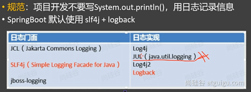 springboot1