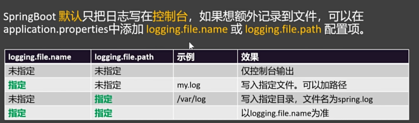 springboot2