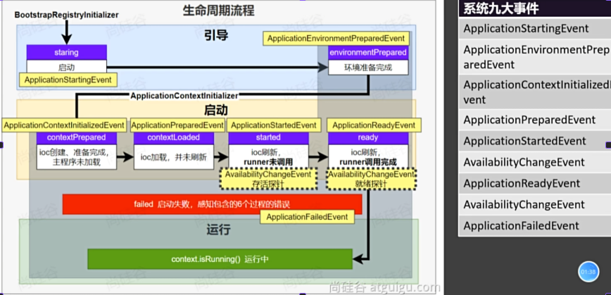 springboot4