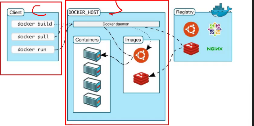 docker架构