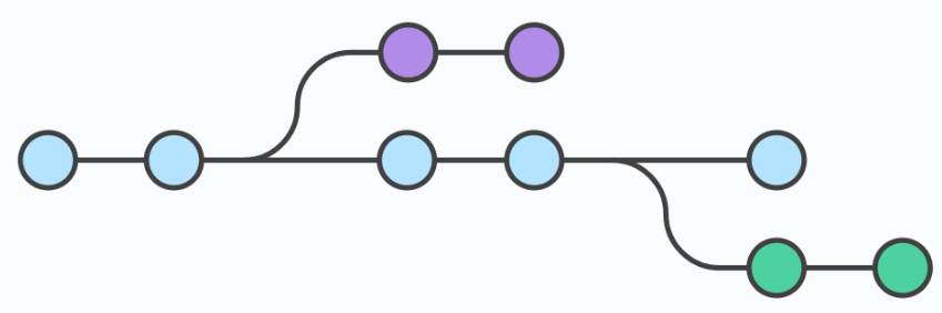 git2