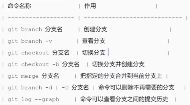 git3